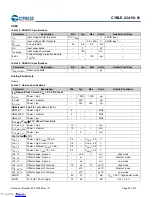 Предварительный просмотр 22 страницы Cypress EZ-BLE PSoC CYBLE-224116-01 Manual