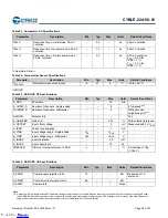 Предварительный просмотр 24 страницы Cypress EZ-BLE PSoC CYBLE-224116-01 Manual