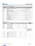 Предварительный просмотр 25 страницы Cypress EZ-BLE PSoC CYBLE-224116-01 Manual