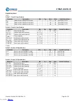 Предварительный просмотр 26 страницы Cypress EZ-BLE PSoC CYBLE-224116-01 Manual