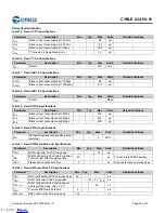 Предварительный просмотр 28 страницы Cypress EZ-BLE PSoC CYBLE-224116-01 Manual