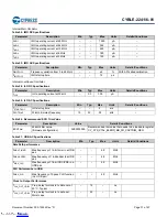 Предварительный просмотр 31 страницы Cypress EZ-BLE PSoC CYBLE-224116-01 Manual