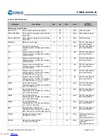 Предварительный просмотр 32 страницы Cypress EZ-BLE PSoC CYBLE-224116-01 Manual