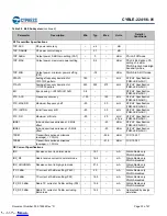 Предварительный просмотр 33 страницы Cypress EZ-BLE PSoC CYBLE-224116-01 Manual