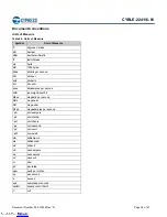 Предварительный просмотр 44 страницы Cypress EZ-BLE PSoC CYBLE-224116-01 Manual