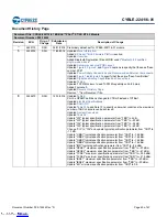 Предварительный просмотр 45 страницы Cypress EZ-BLE PSoC CYBLE-224116-01 Manual