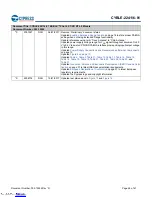 Предварительный просмотр 46 страницы Cypress EZ-BLE PSoC CYBLE-224116-01 Manual