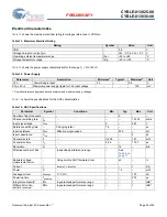 Preview for 25 page of Cypress EZ-BLE WICED CYBLE-0130 00 Series Manual