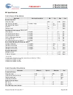 Preview for 28 page of Cypress EZ-BLE WICED CYBLE-0130 00 Series Manual