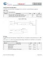 Preview for 30 page of Cypress EZ-BLE WICED CYBLE-0130 00 Series Manual