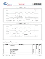 Preview for 31 page of Cypress EZ-BLE WICED CYBLE-0130 00 Series Manual