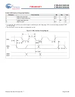 Preview for 32 page of Cypress EZ-BLE WICED CYBLE-0130 00 Series Manual