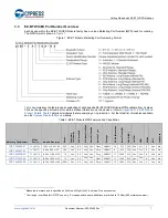 Предварительный просмотр 7 страницы Cypress EZ-BT WICED CYBT-343026-01 Getting Started