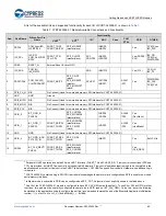 Предварительный просмотр 60 страницы Cypress EZ-BT WICED CYBT-343026-01 Getting Started