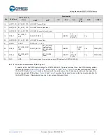 Предварительный просмотр 61 страницы Cypress EZ-BT WICED CYBT-343026-01 Getting Started