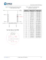 Предварительный просмотр 64 страницы Cypress EZ-BT WICED CYBT-343026-01 Getting Started