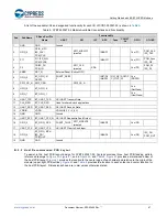 Предварительный просмотр 67 страницы Cypress EZ-BT WICED CYBT-343026-01 Getting Started