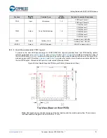 Предварительный просмотр 75 страницы Cypress EZ-BT WICED CYBT-343026-01 Getting Started