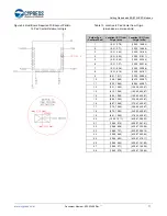 Предварительный просмотр 77 страницы Cypress EZ-BT WICED CYBT-343026-01 Getting Started