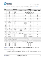 Предварительный просмотр 81 страницы Cypress EZ-BT WICED CYBT-343026-01 Getting Started