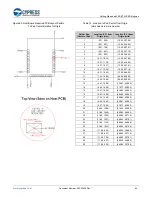 Предварительный просмотр 84 страницы Cypress EZ-BT WICED CYBT-343026-01 Getting Started