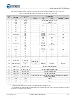 Предварительный просмотр 88 страницы Cypress EZ-BT WICED CYBT-343026-01 Getting Started