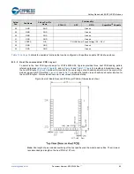 Предварительный просмотр 89 страницы Cypress EZ-BT WICED CYBT-343026-01 Getting Started