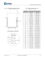 Предварительный просмотр 91 страницы Cypress EZ-BT WICED CYBT-343026-01 Getting Started