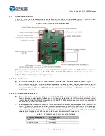 Предварительный просмотр 103 страницы Cypress EZ-BT WICED CYBT-343026-01 Getting Started