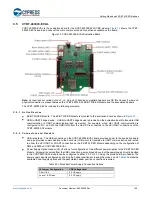 Предварительный просмотр 106 страницы Cypress EZ-BT WICED CYBT-343026-01 Getting Started