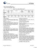 Preview for 34 page of Cypress EZ-OTG CY7C67200 Specification Sheet