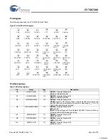 Preview for 63 page of Cypress EZ-OTG CY7C67200 Specification Sheet