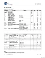 Preview for 66 page of Cypress EZ-OTG CY7C67200 Specification Sheet