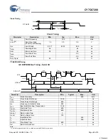 Preview for 68 page of Cypress EZ-OTG CY7C67200 Specification Sheet