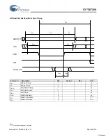 Preview for 69 page of Cypress EZ-OTG CY7C67200 Specification Sheet