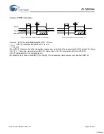 Preview for 72 page of Cypress EZ-OTG CY7C67200 Specification Sheet