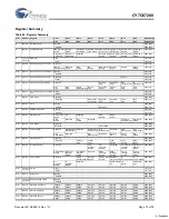 Preview for 73 page of Cypress EZ-OTG CY7C67200 Specification Sheet