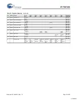 Preview for 76 page of Cypress EZ-OTG CY7C67200 Specification Sheet