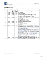 Preview for 78 page of Cypress EZ-OTG CY7C67200 Specification Sheet