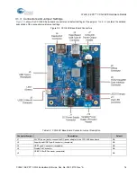 Preview for 16 page of Cypress EZ-PD CY4521 Manual