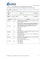 Предварительный просмотр 17 страницы Cypress EZ-USB CX3 Technical Reference Manual