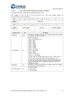 Предварительный просмотр 19 страницы Cypress EZ-USB CX3 Technical Reference Manual