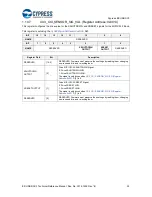 Предварительный просмотр 22 страницы Cypress EZ-USB CX3 Technical Reference Manual