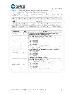 Предварительный просмотр 25 страницы Cypress EZ-USB CX3 Technical Reference Manual