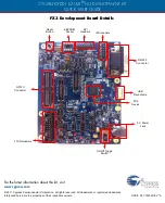 Предварительный просмотр 2 страницы Cypress EZ-USB CYUSB3KIT-001 Quick Start Manual