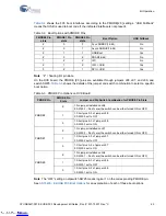 Preview for 42 page of Cypress EZ-USB FX3 CYUSB3KIT-001 Manual