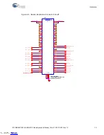 Preview for 70 page of Cypress EZ-USB FX3 CYUSB3KIT-001 Manual