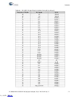 Preview for 72 page of Cypress EZ-USB FX3 CYUSB3KIT-001 Manual