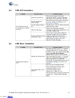 Preview for 82 page of Cypress EZ-USB FX3 CYUSB3KIT-001 Manual