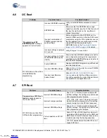 Preview for 84 page of Cypress EZ-USB FX3 CYUSB3KIT-001 Manual